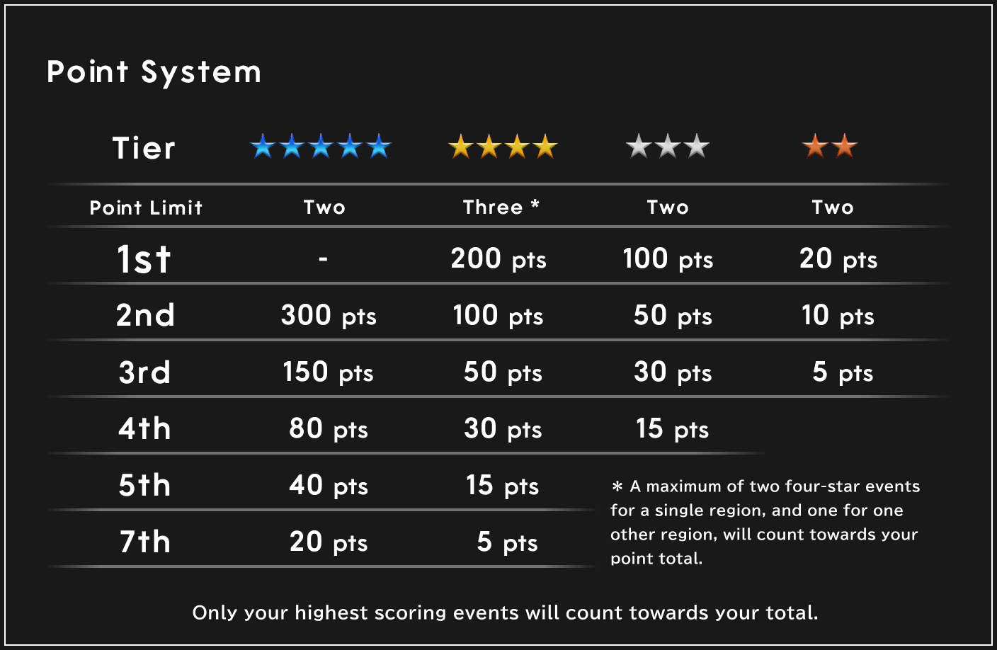 Tour Points System