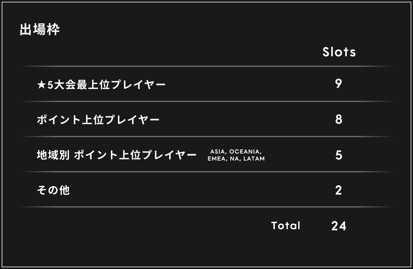 List Qualification Category